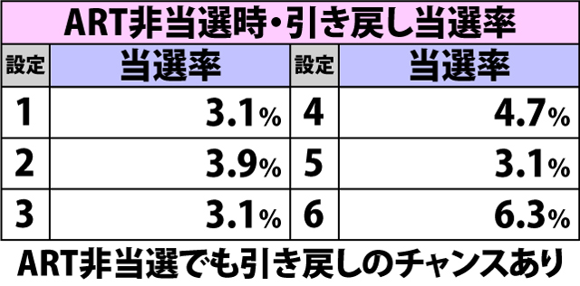 5.3.1 第10使徒迎撃作戦・各種抽選値