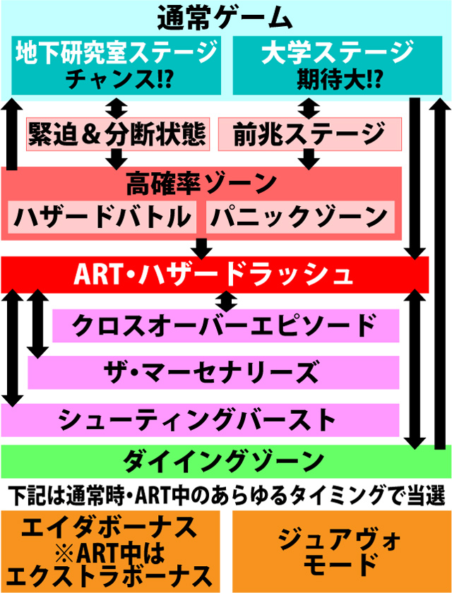 2.1.1 図解ゲームチャート
