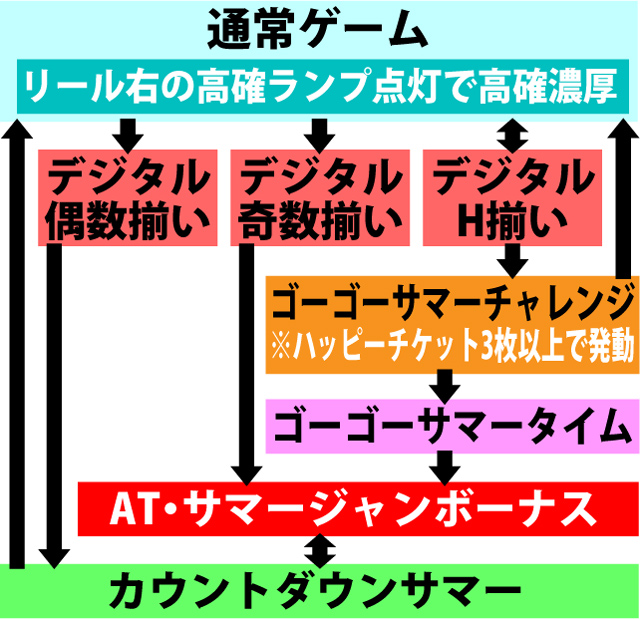 2.1.1 図解ゲームチャート