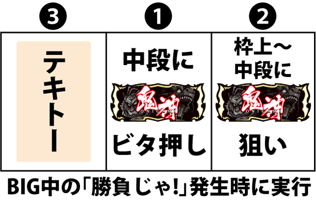 ボーナス中の打ち方