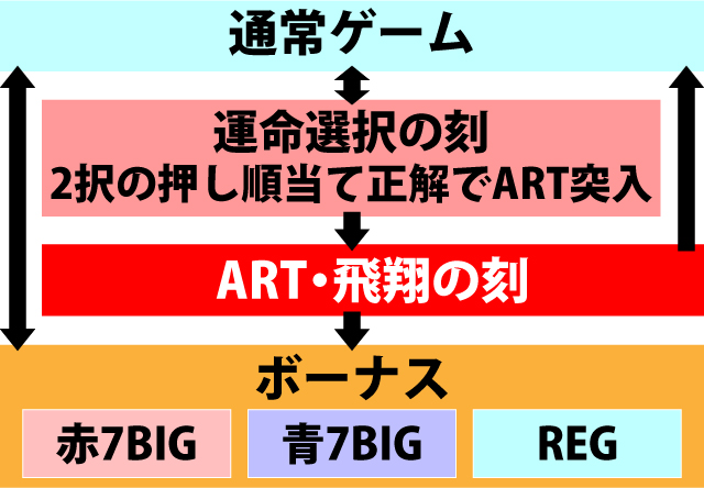 1.1.1 図解ゲームチャート
