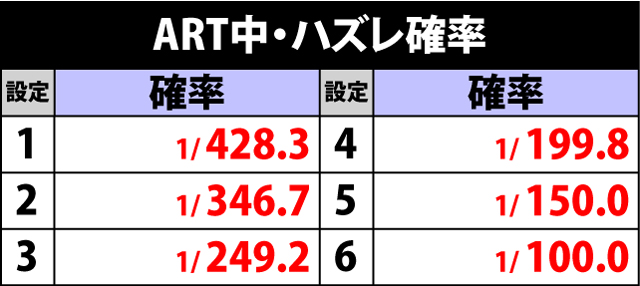 2.4.1 ART中・ハズレ確率