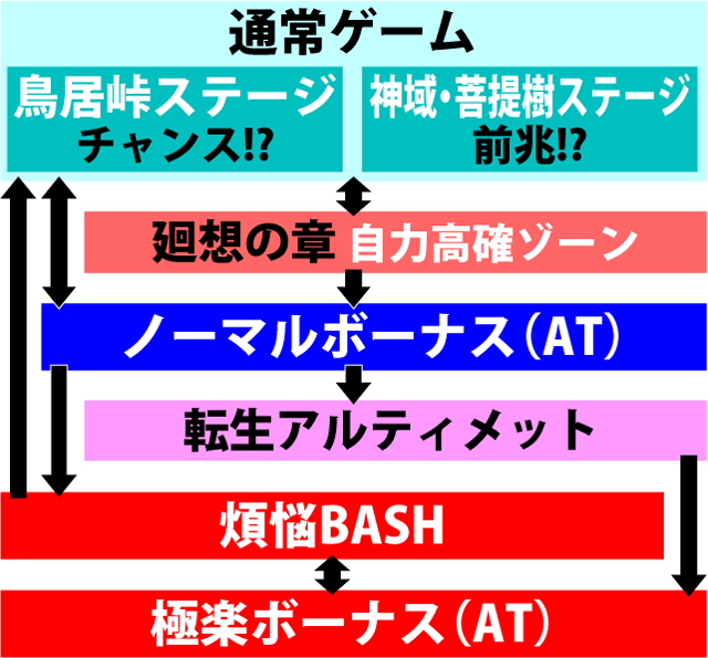2.1.1 図解ゲームチャート