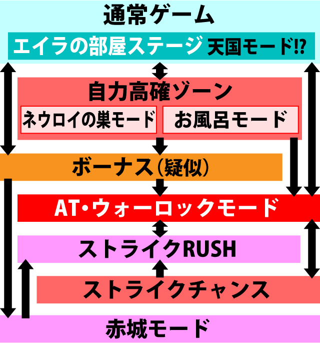 2.1.1 図解ゲームチャート