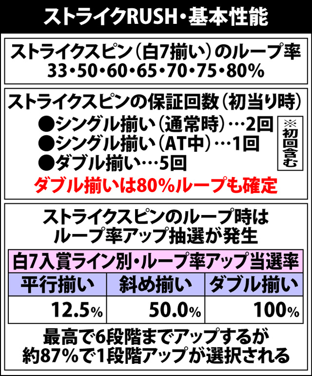7.1.1 ストライクRUSH・基本性能