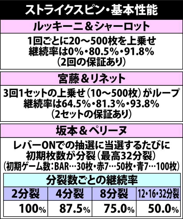 7.2.1 ストライクスピン・基本性能
