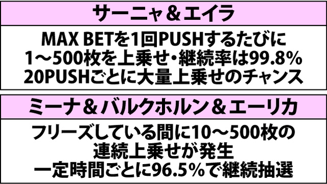 7.2.1 ストライクスピン・基本性能