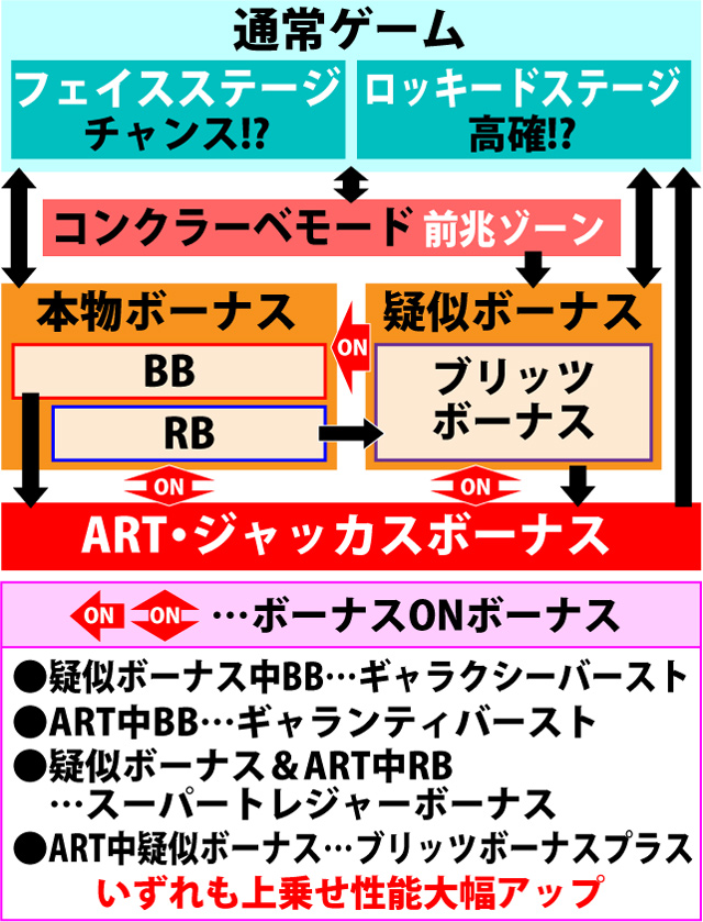 2.2.1 図解ゲームチャート