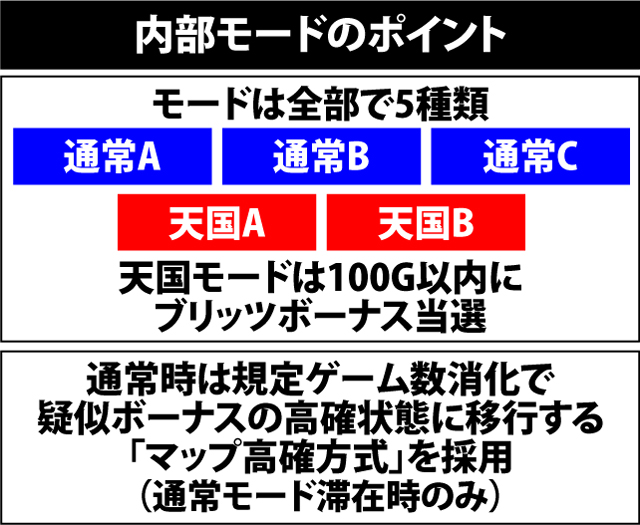 2.1.1 内部モードのポイント
