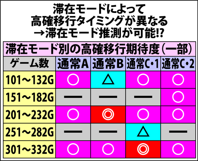 2.1.1 内部モードのポイント