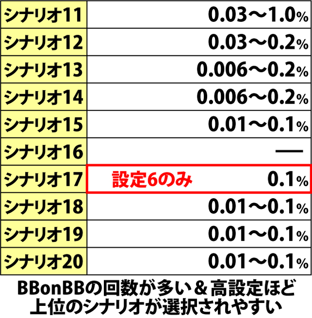 6.5.1 スーパートレジャーボーナス[ART中]・宝箱シナリオ振り分け