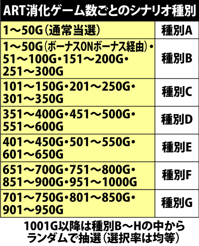 7.5.1 チェリー高確率シナリオ種別一覧&シナリオ振り分け