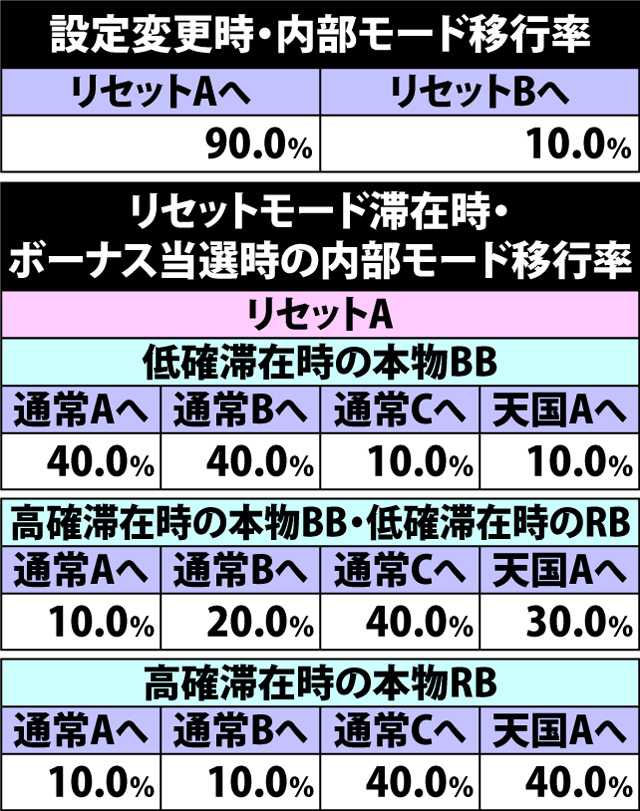 5.13.1 設定変更時・内部モード移行率