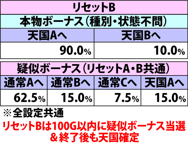 5.13.1 設定変更時・内部モード移行率