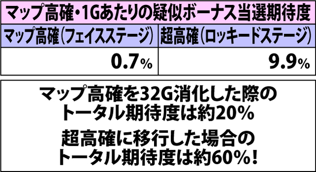 5.2.1 滞在モード別・マップ高確移行ゲーム数振り分け