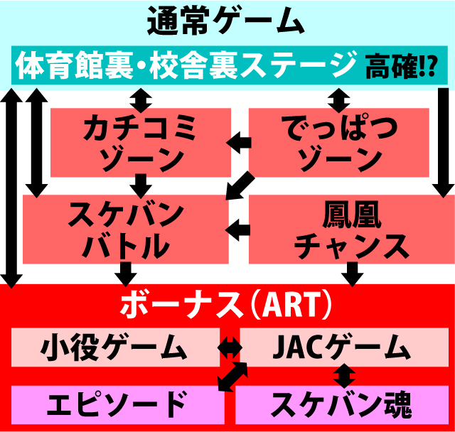 2.1.1 図解ゲームチャート