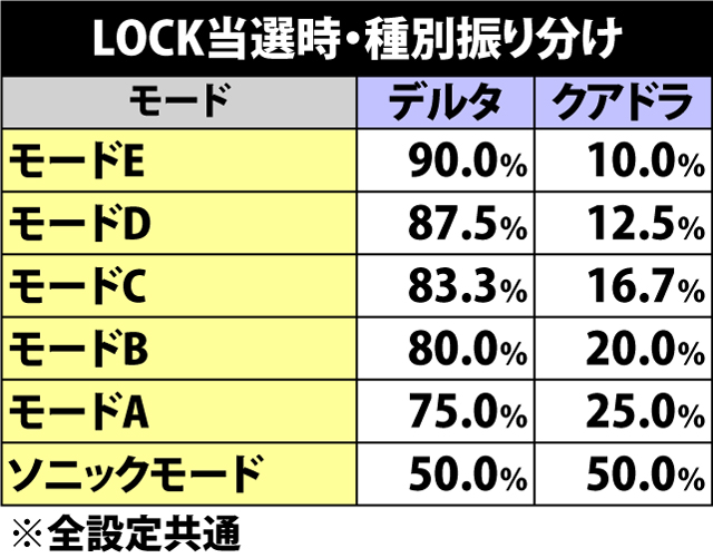 7.9.1 LOCK当選時・種別振り分け