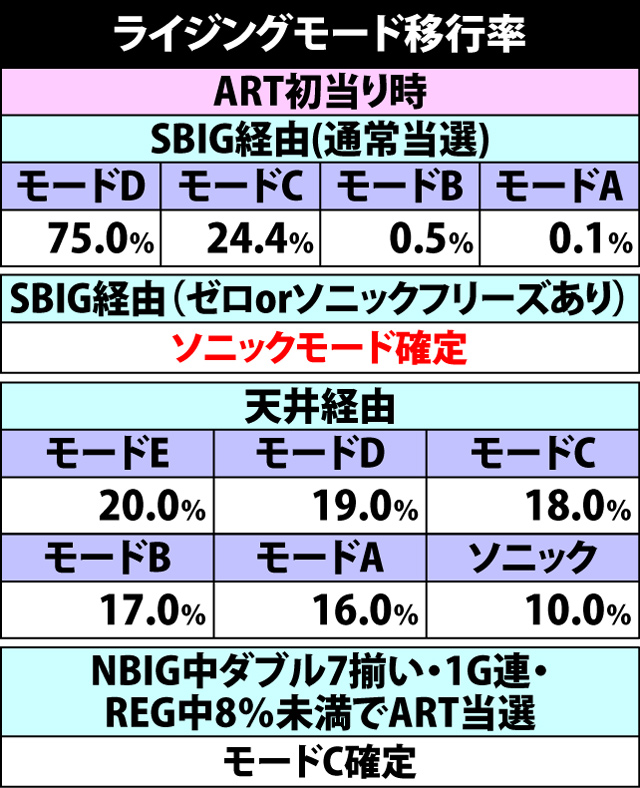 7.6.1 ライジングモード移行率