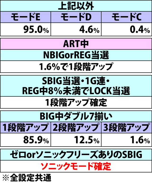 7.6.1 ライジングモード移行率