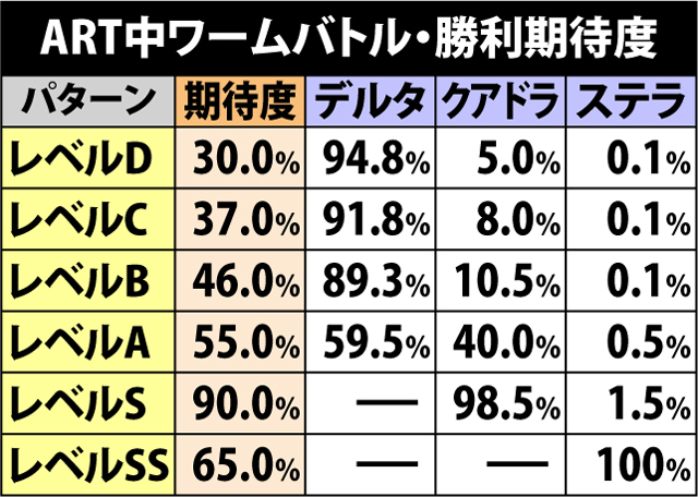 8.2.1 ART中・ワームバトルの勝利期待度