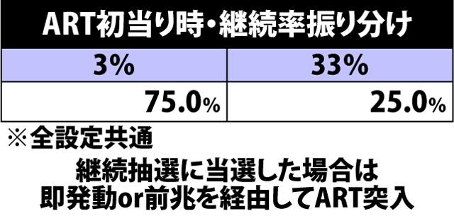 7.4.1 ART初当り時・継続率振り分け