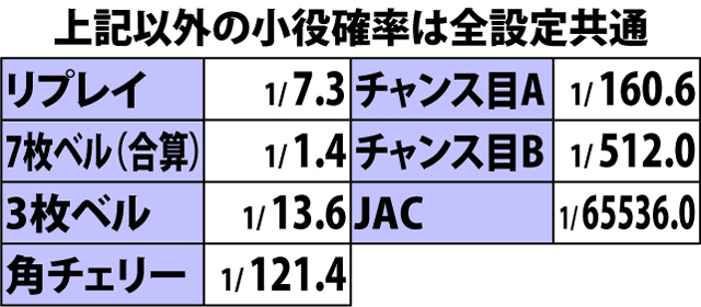 4.1.1 通常時・小役確率