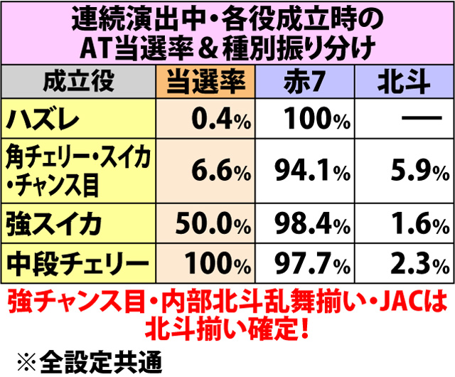 4.3.1 伝承の刻・各種抽選値　(2ページ目)