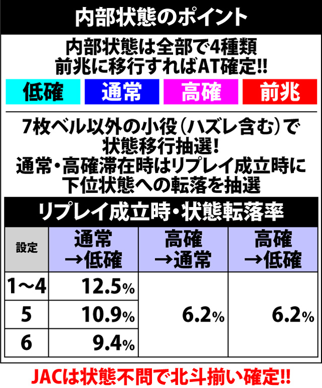 4.6.1 通常時・内部状態(前兆含む)移行率