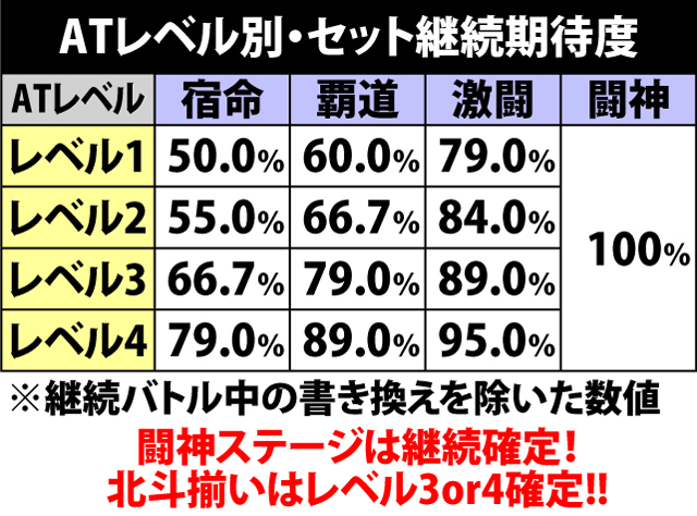 5.1.1 ATレベル別・セット継続期待度