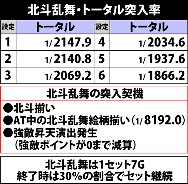 5.3.1 北斗乱舞・トータル突入率