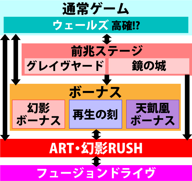 2.2.1 図解ゲームチャート