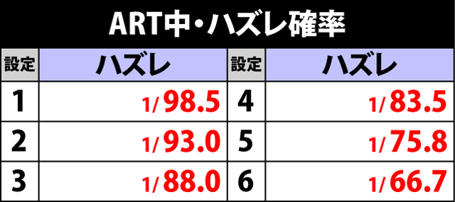 7.26.1 ART中・ハズレ確率