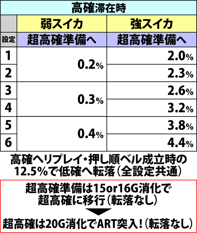 5.1.1 通常時・内部状態移行率(2ページ目)