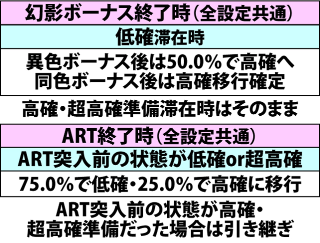 5.1.1 通常時・内部状態移行率(2ページ目)