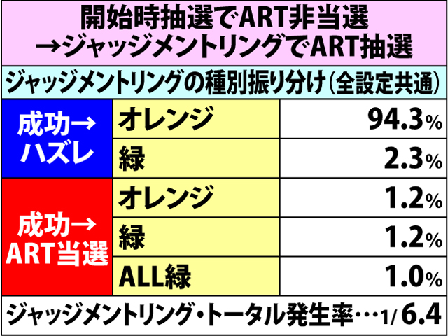 6.2.1 通常時幻影ボーナス・各種抽選値(2ページ目)