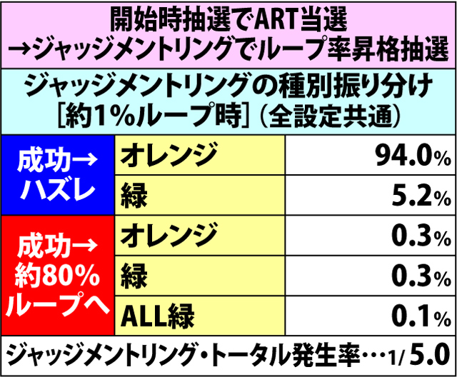 6.2.1 通常時幻影ボーナス・各種抽選値(2ページ目)