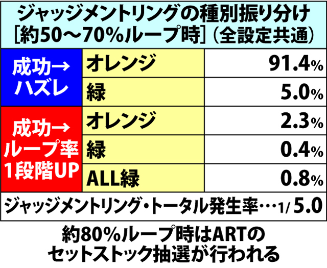 6.1.1 通常時幻影ボーナス・各種抽選値(3ページ目)