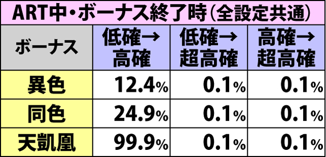 7.9.1 ART中・内部状態移行率(2ページ目)