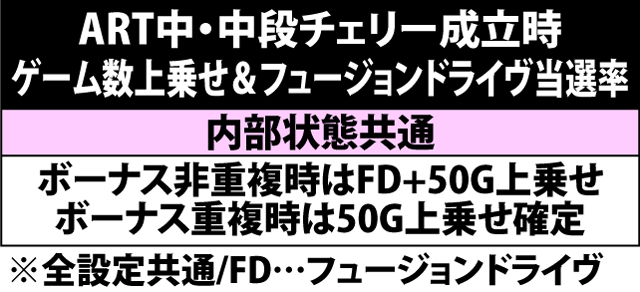 7.24.1 中段チェリー成立時・ゲーム数上乗せ&フュージョンドライヴ当選率