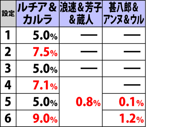 8.3.1 ART中幻影ボーナス終了画面による設定示唆
