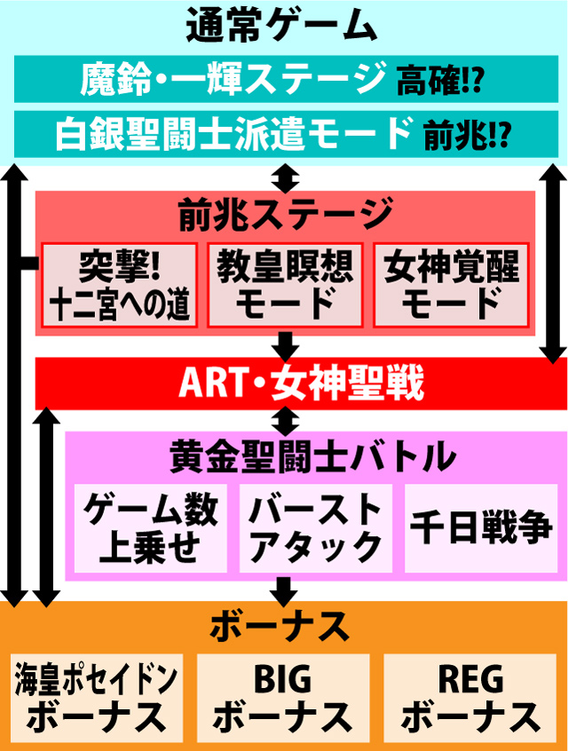 2.1.1 図解ゲームチャート