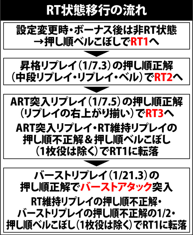 5.5.1 RT状態のポイント