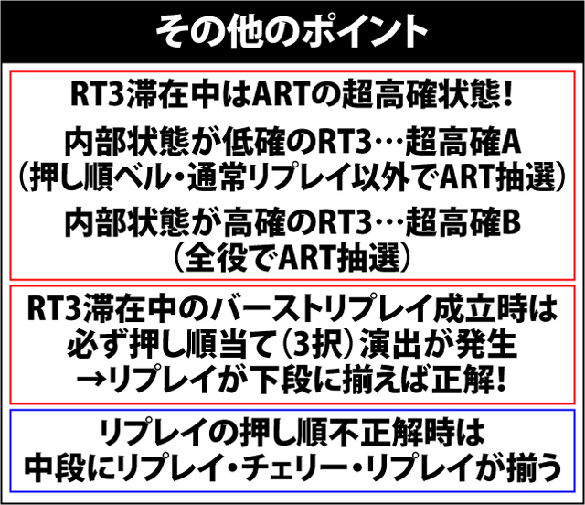 5.5.1 RT状態のポイント