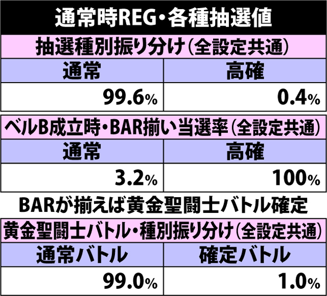 6.3.1 通常時REG・各種抽選値