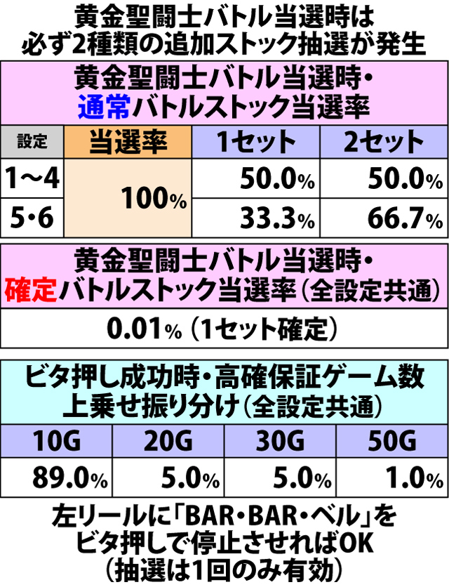 6.3.1 通常時REG・各種抽選値