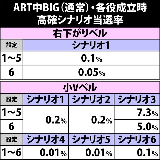 6.5.1 ART中BIG・各種抽選値(2ページ目)