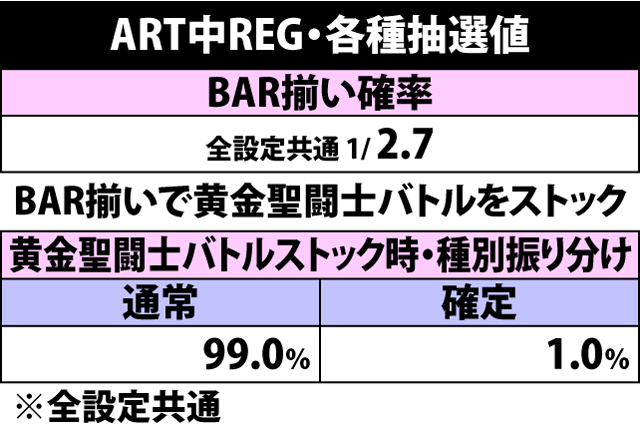 6.7.1 ART中REG・各種抽選値