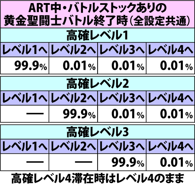 7.3.1 ART中・高確レベル移行率(2ページ目)