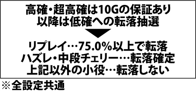 7.5.1 各役成立時・小宇宙燃焼状態移行率(2ページ目)