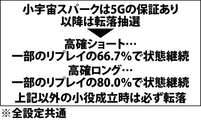 7.7.1 各役成立時・小宇宙スパーク移行率